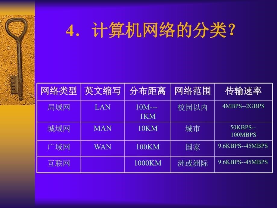 互联网基础知识课件_第5页