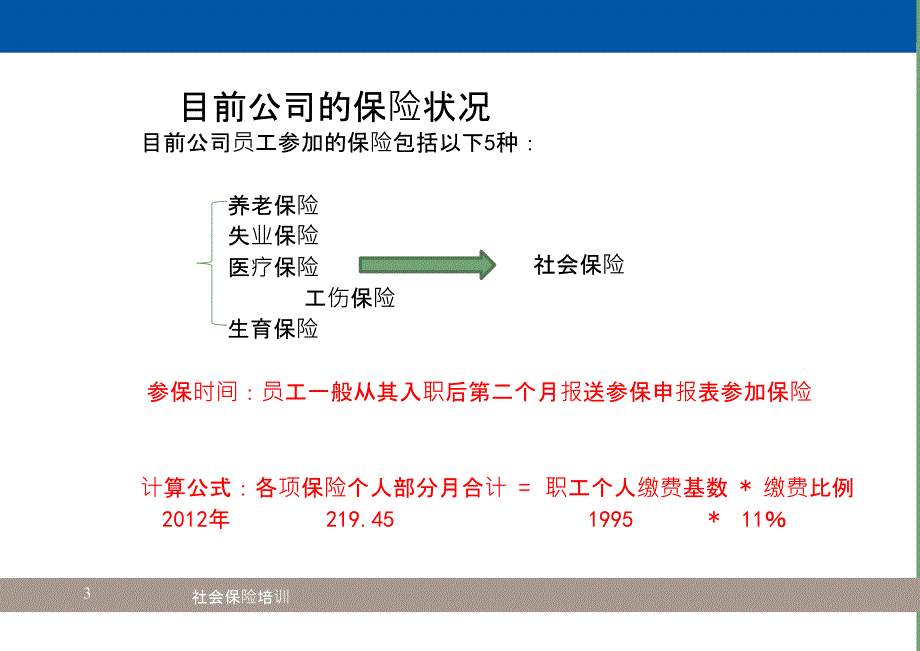 社保培训资料_第3页