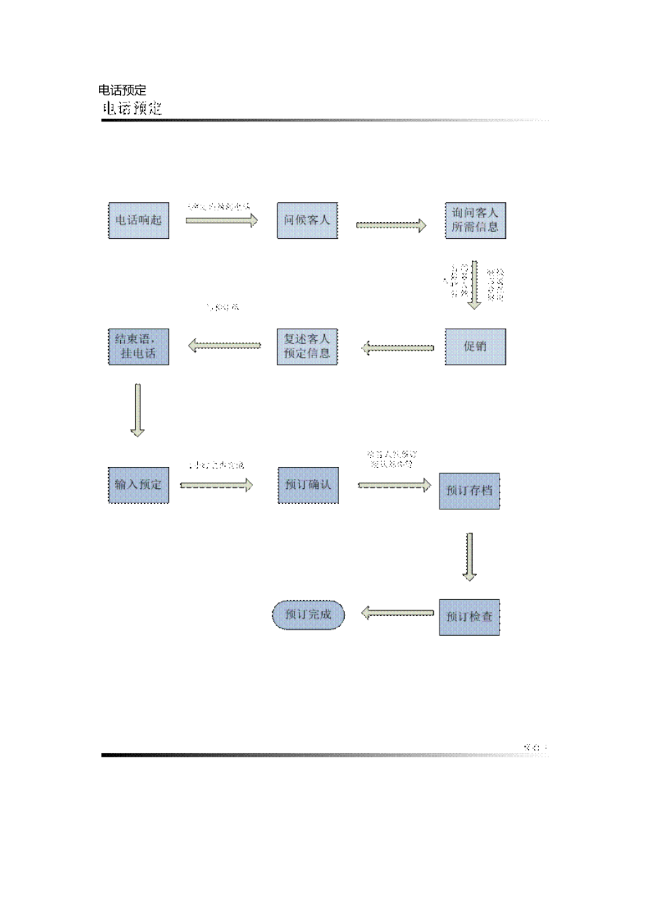 连锁酒店业务标准流程图_第2页