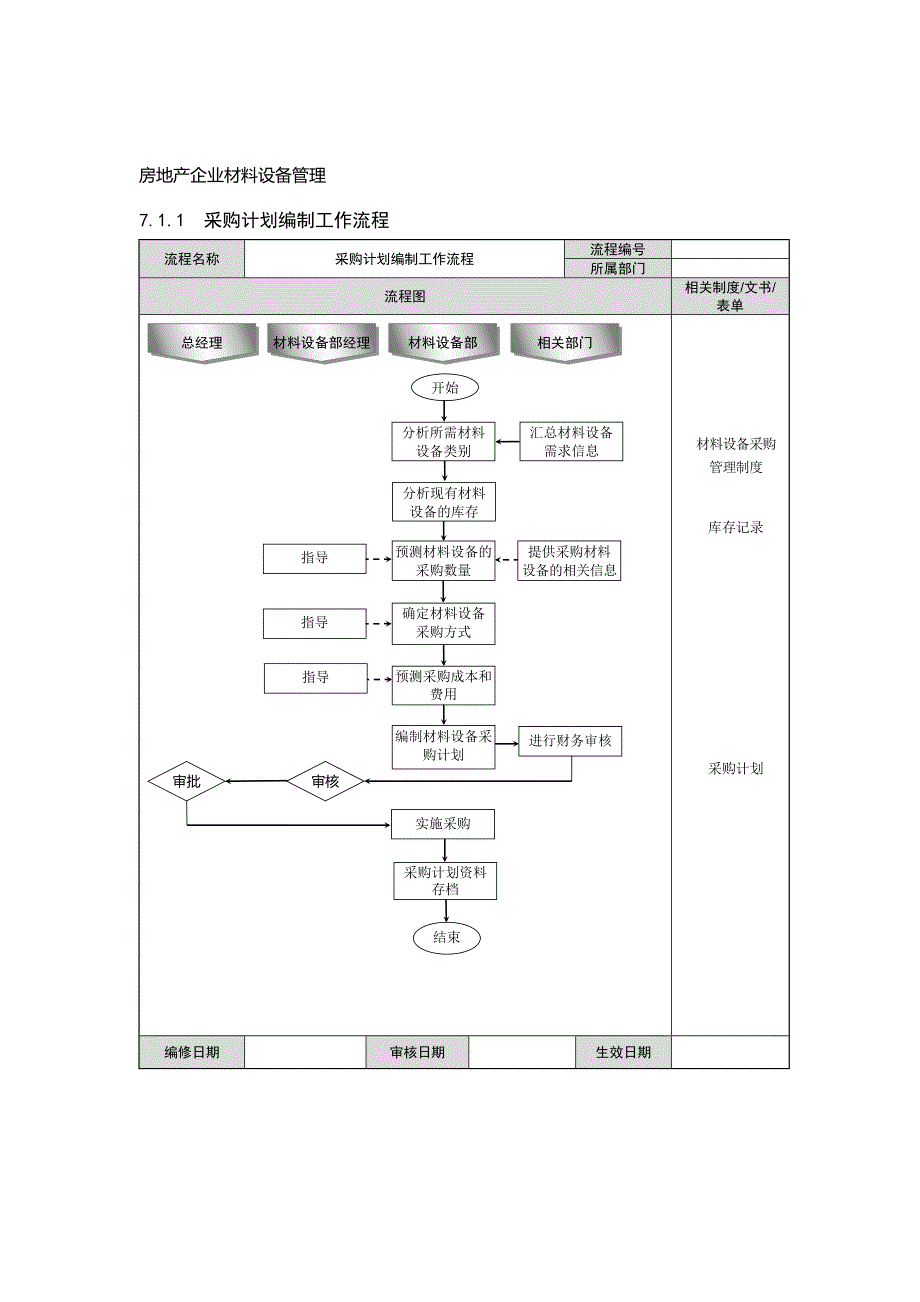 房地产企业材料设备管理.doc_第3页