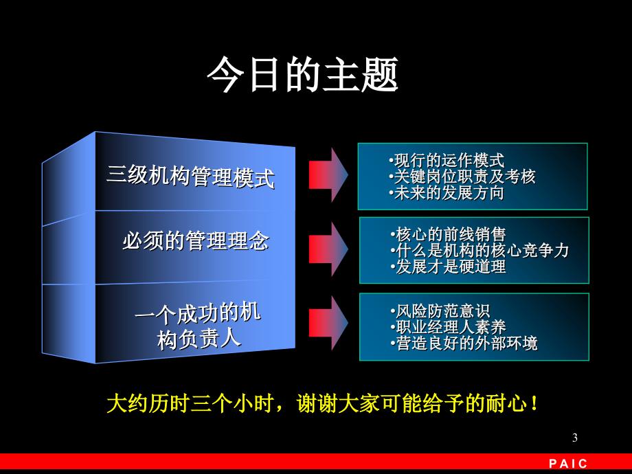 寿险三级机构运营和管理课件_第4页