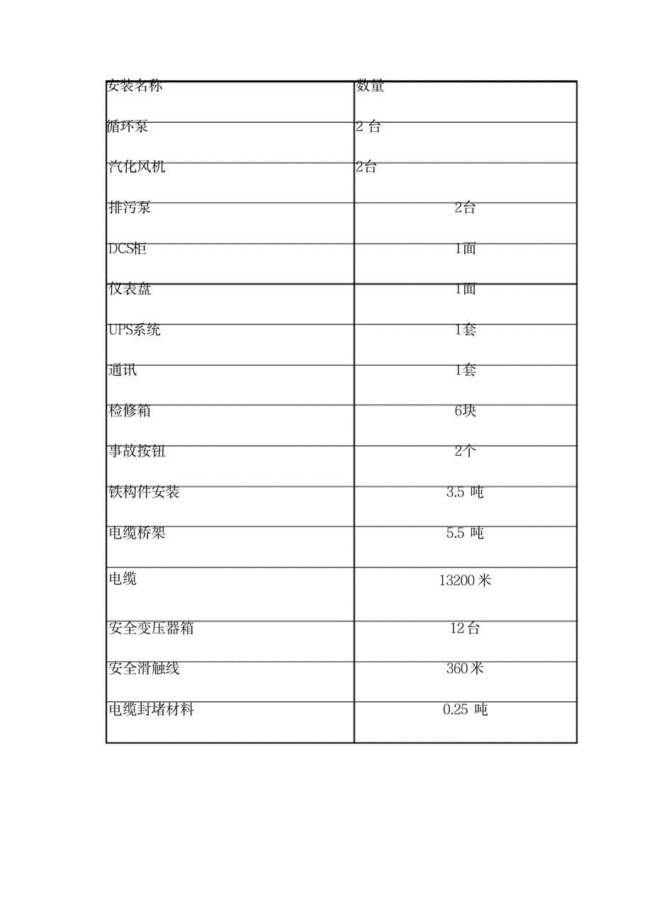 2023年【晨鸟】江苏某发电厂改建工程电气施工组织设计_第5页