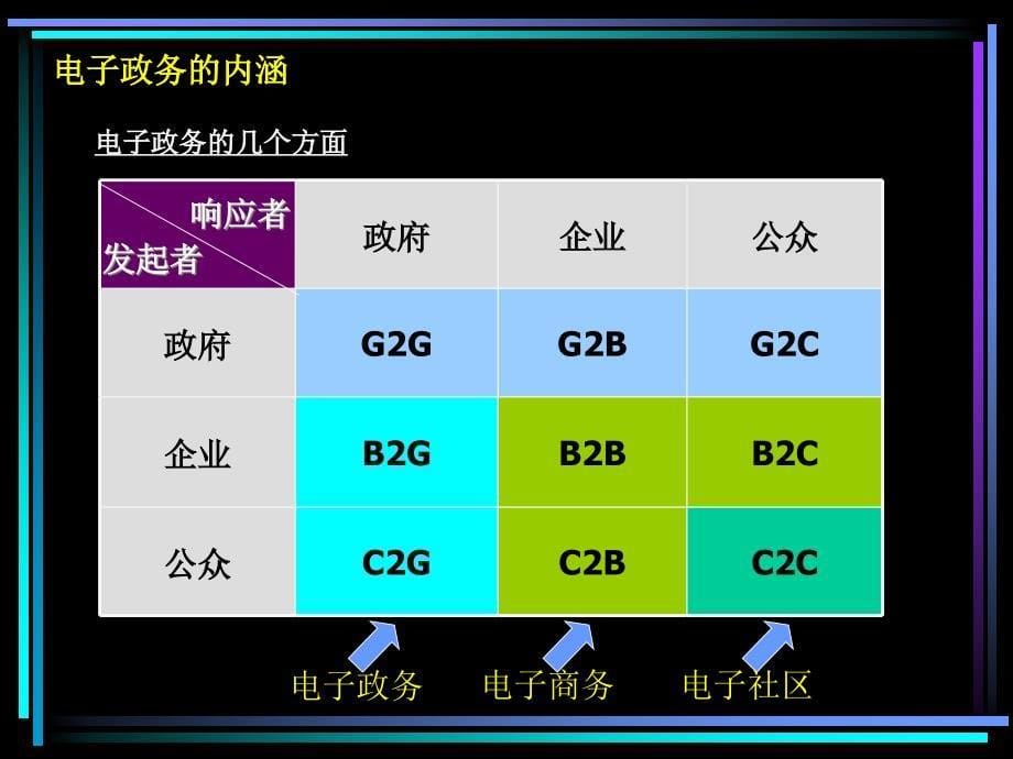 电子政务业务流程标准化_第5页