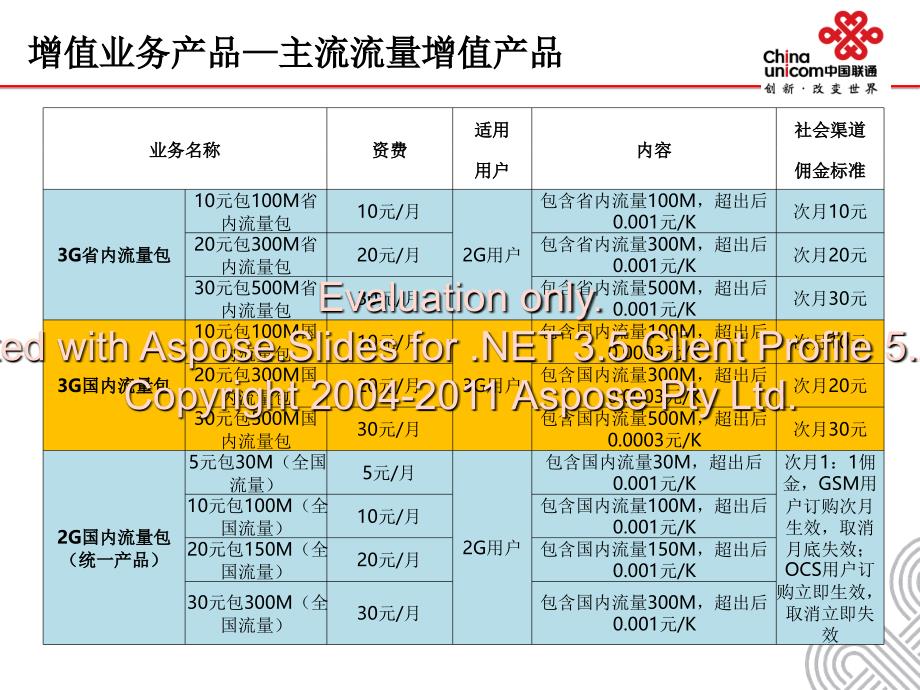 应知应会培训[信息化服务中心].ppt_第4页