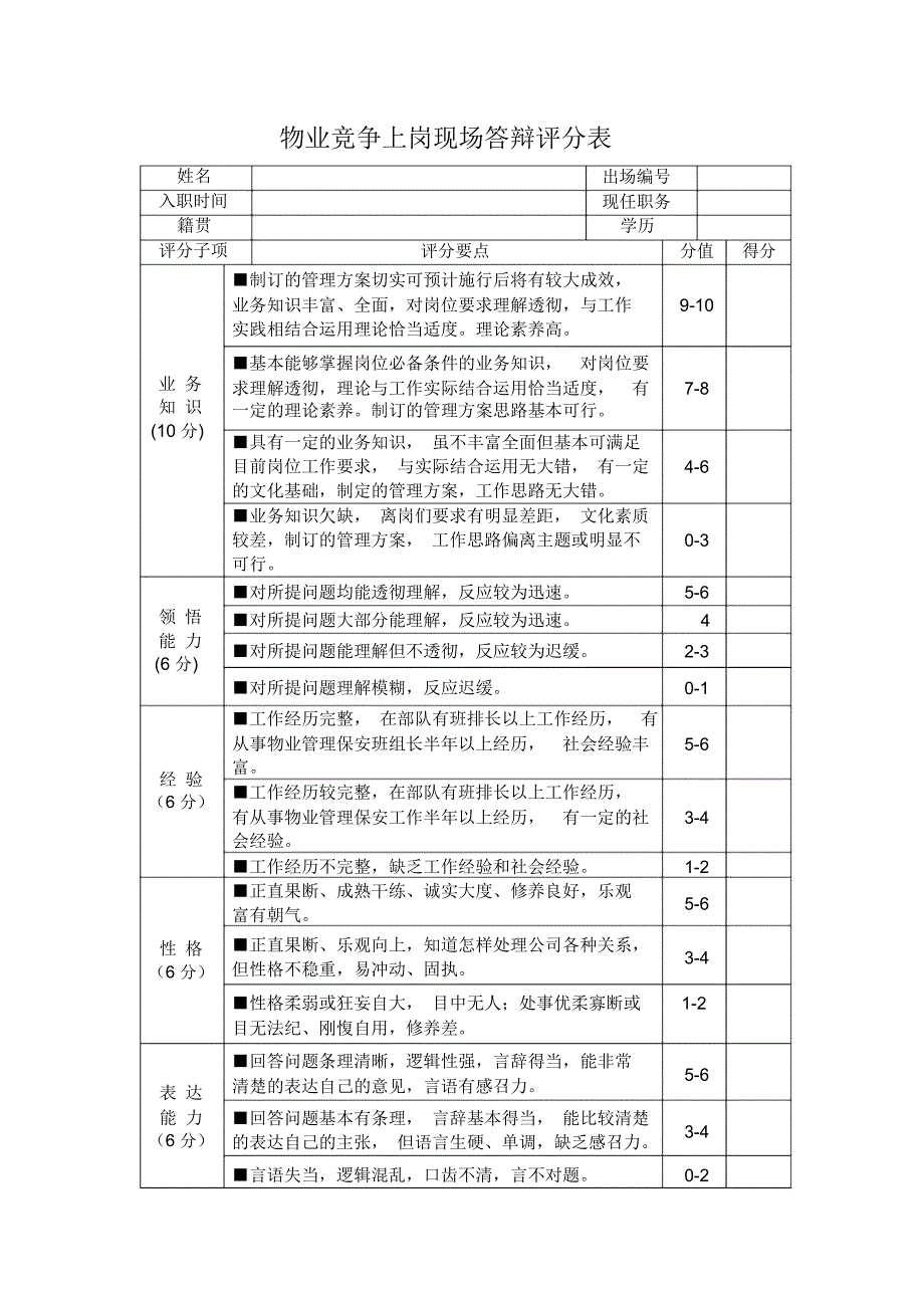 物业竞争上岗现场答辩评分表_第1页
