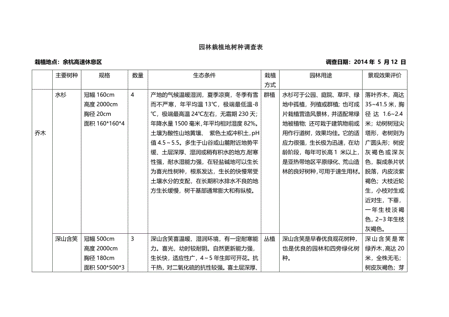 树种调查表_第1页