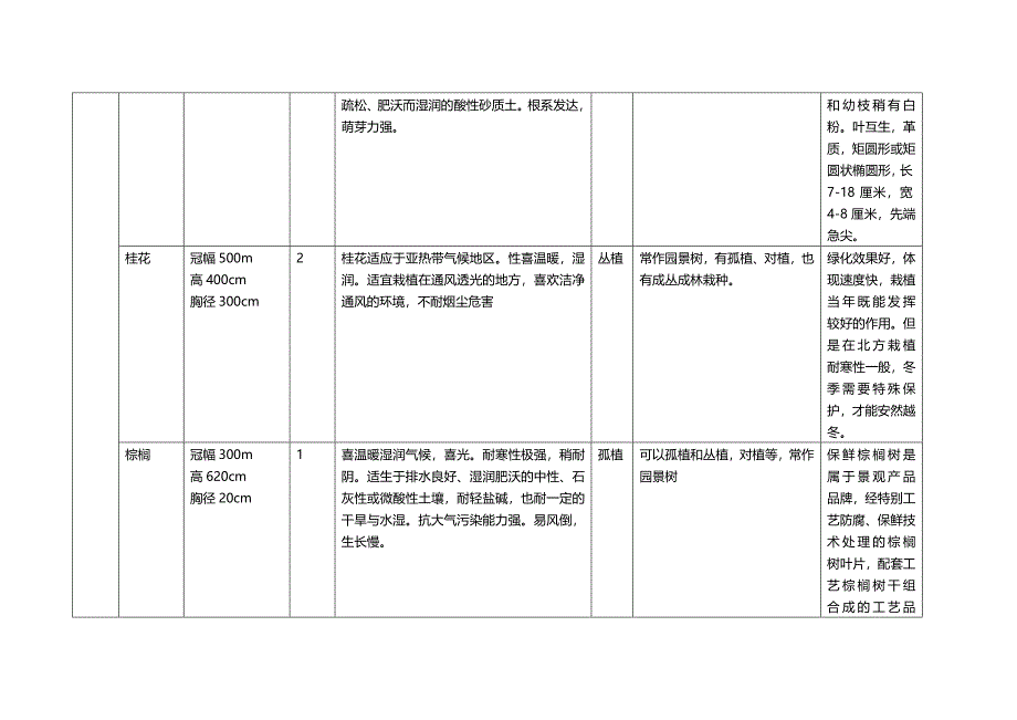 树种调查表_第2页