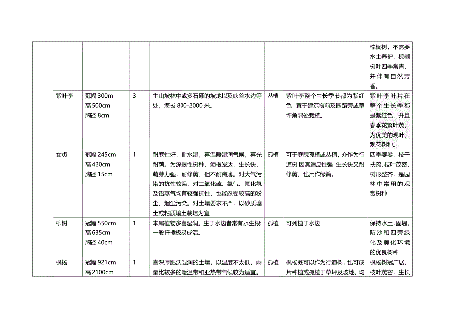 树种调查表_第3页