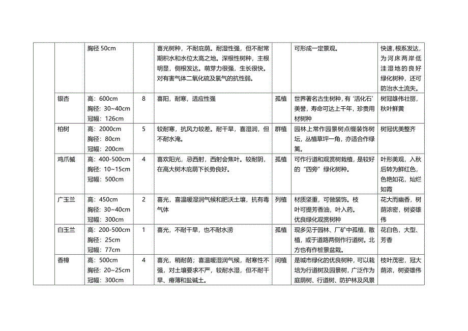 树种调查表_第4页