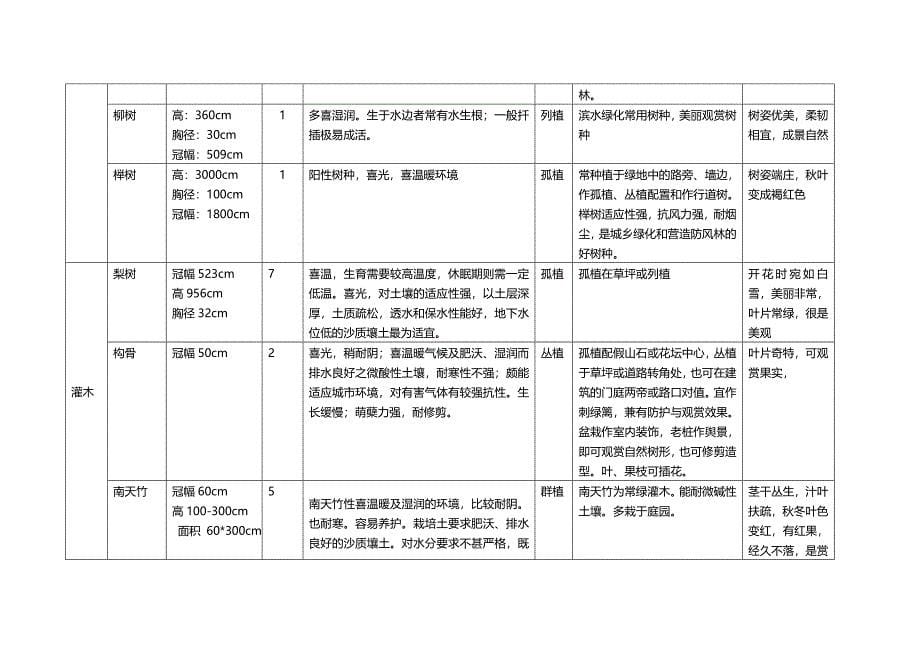 树种调查表_第5页