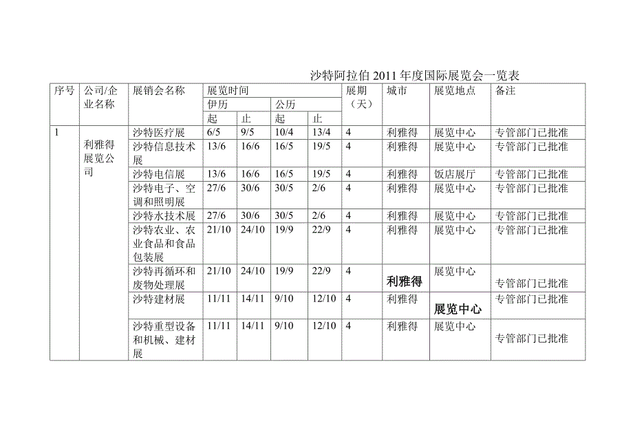 沙特阿拉伯2011年度国际 展览会一览表.doc_第1页