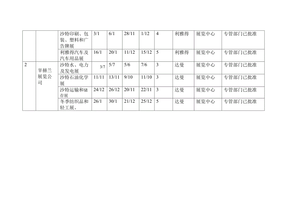 沙特阿拉伯2011年度国际 展览会一览表.doc_第2页