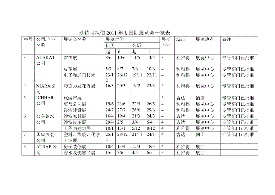 沙特阿拉伯2011年度国际 展览会一览表.doc_第3页