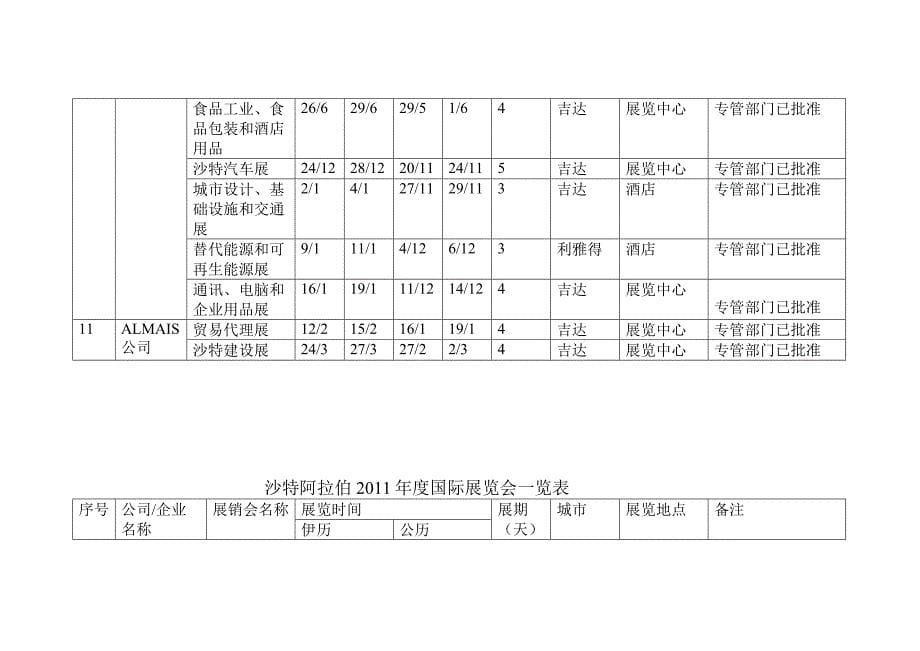 沙特阿拉伯2011年度国际 展览会一览表.doc_第5页