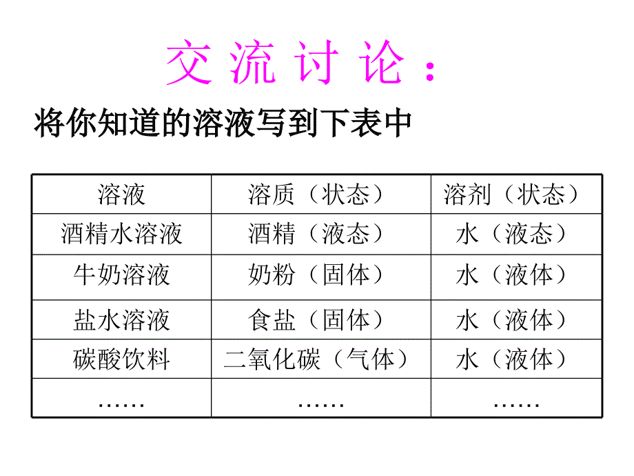 第六章第二节溶液组成的表示（共17张PPT）_第5页