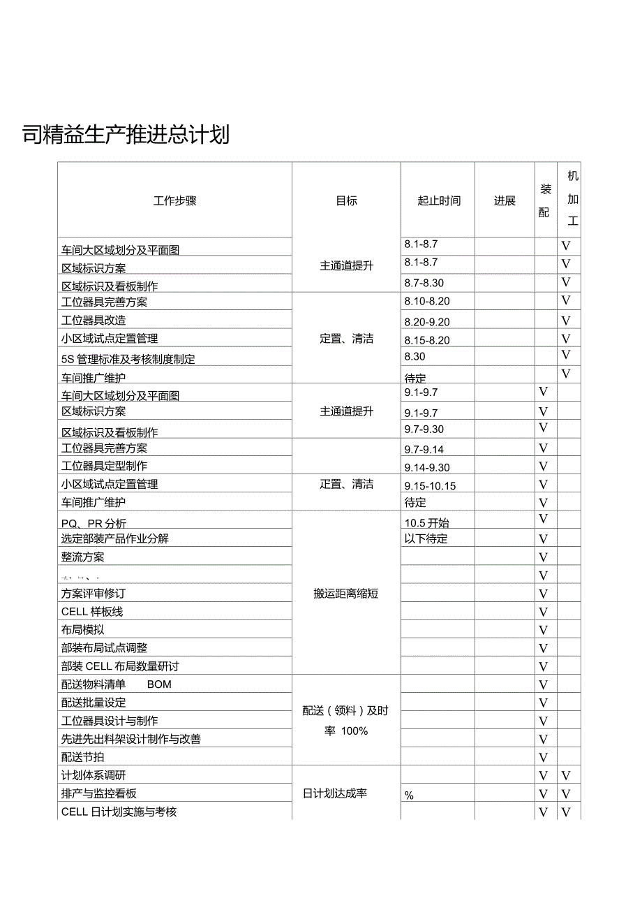 精益生产推进计划_第3页