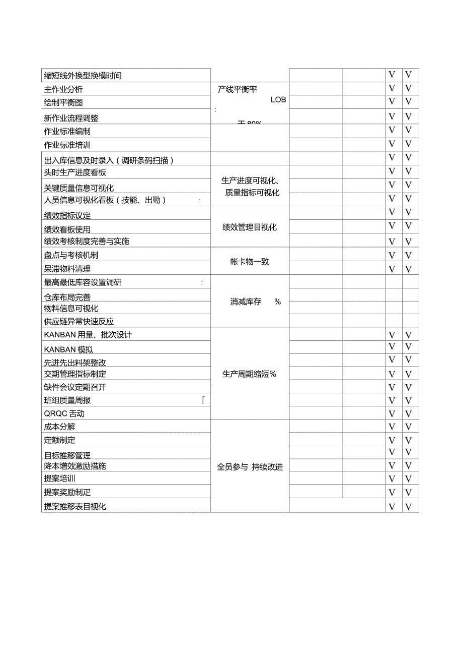 精益生产推进计划_第5页