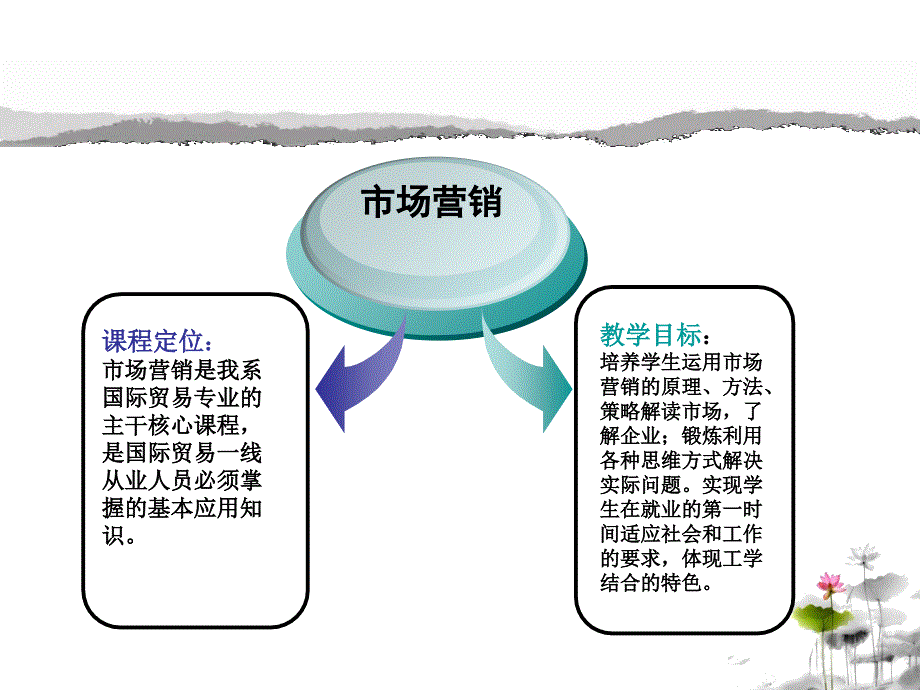 高职市场营销说PPT课件_第4页