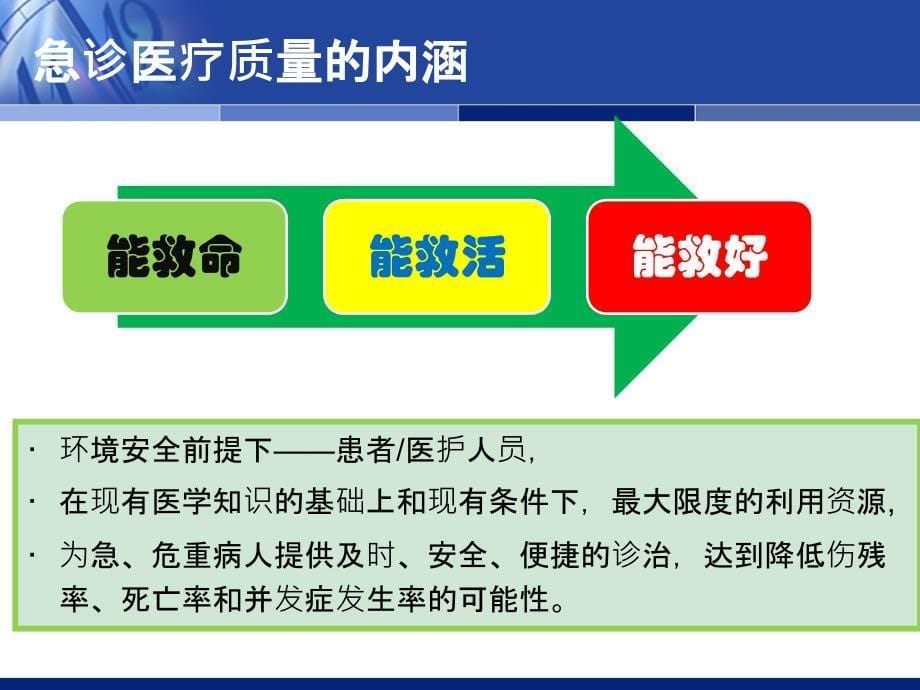 急诊医疗安全与质量管理PPT课件.ppt_第5页