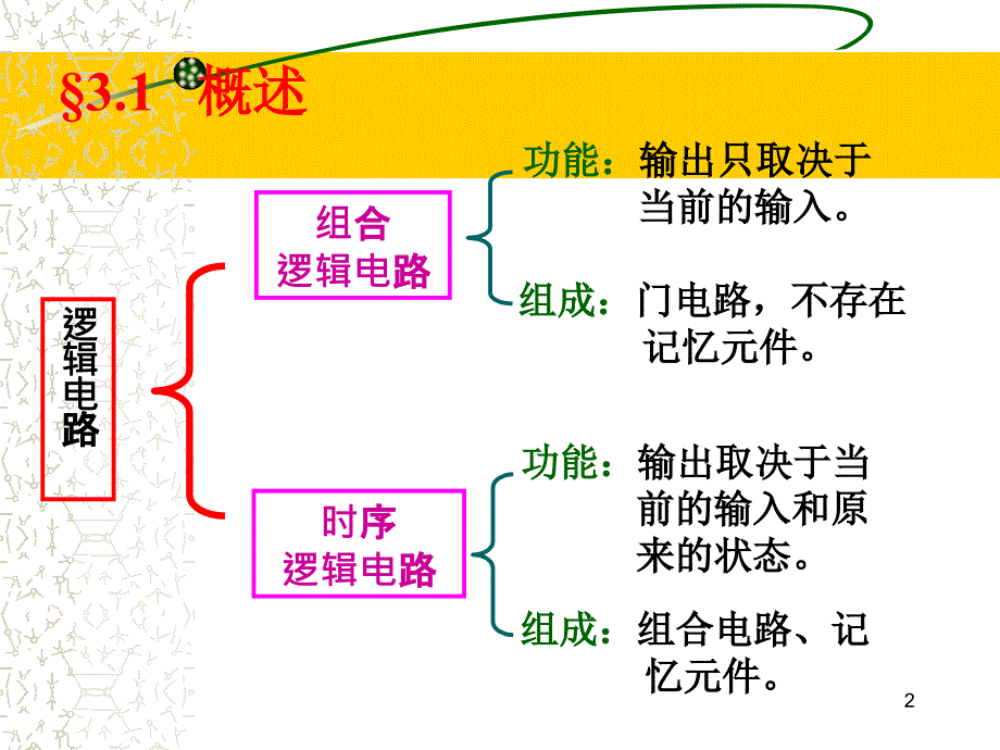 分析和设计PPT课件_第2页