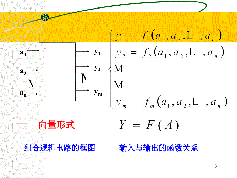 分析和设计PPT课件_第3页