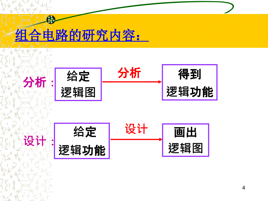 分析和设计PPT课件_第4页