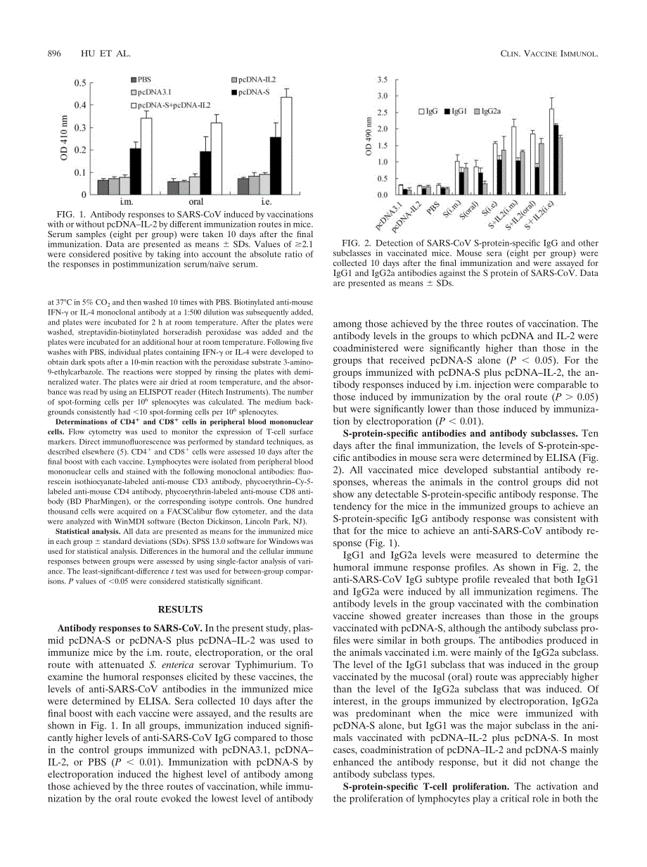 【病毒外文文献】2007 Induction of Specific Immune Responses by Severe Acute Respiratory Syndrome Coronavirus Spike DNA Vaccine with or w_第3页