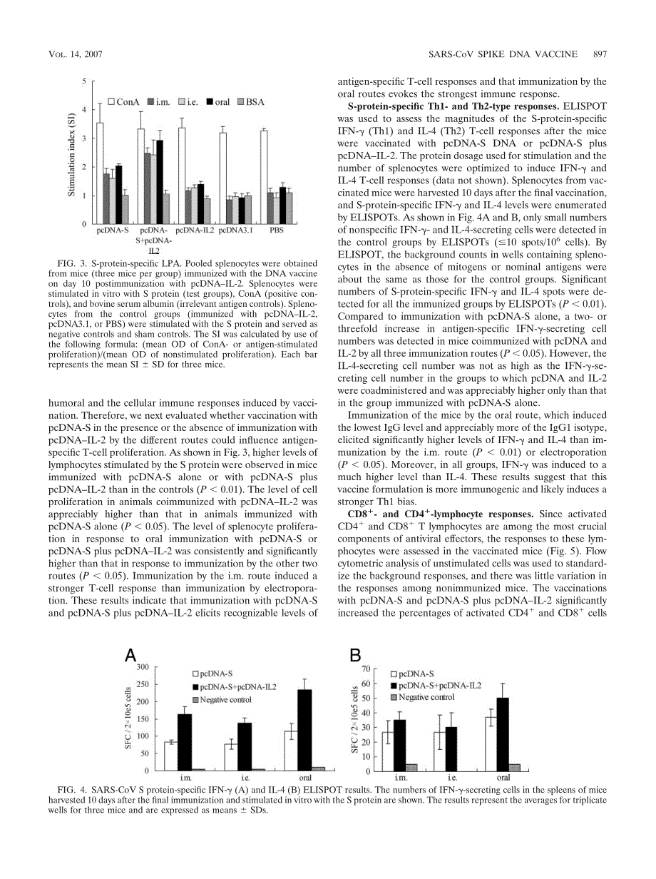 【病毒外文文献】2007 Induction of Specific Immune Responses by Severe Acute Respiratory Syndrome Coronavirus Spike DNA Vaccine with or w_第4页