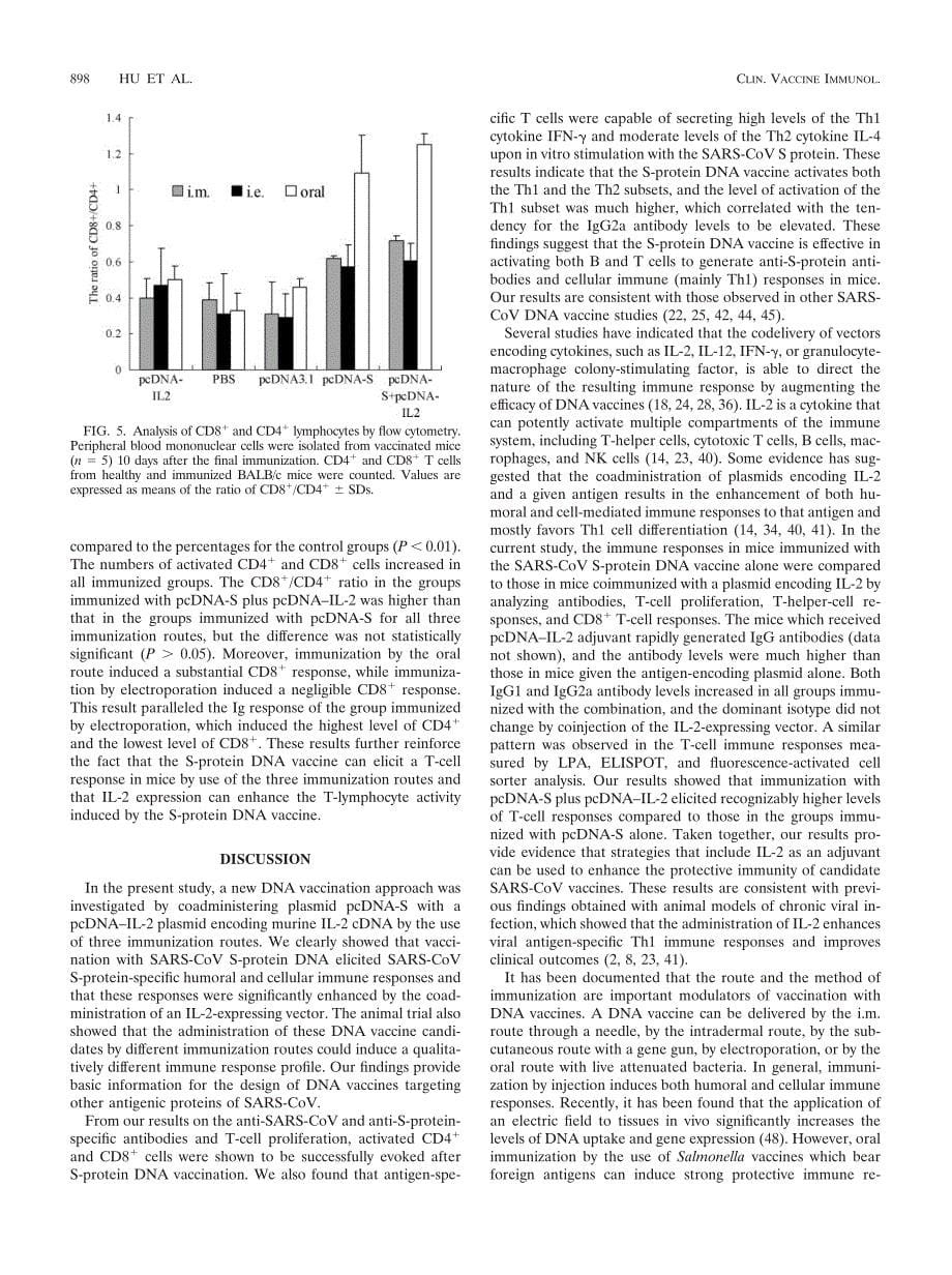 【病毒外文文献】2007 Induction of Specific Immune Responses by Severe Acute Respiratory Syndrome Coronavirus Spike DNA Vaccine with or w_第5页