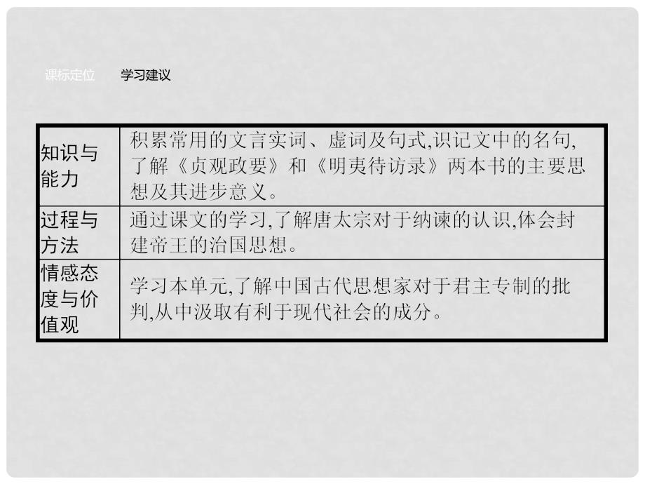 高中语文 6.1 求谏课件 新人教版选修《中国文化经典研读》_第4页