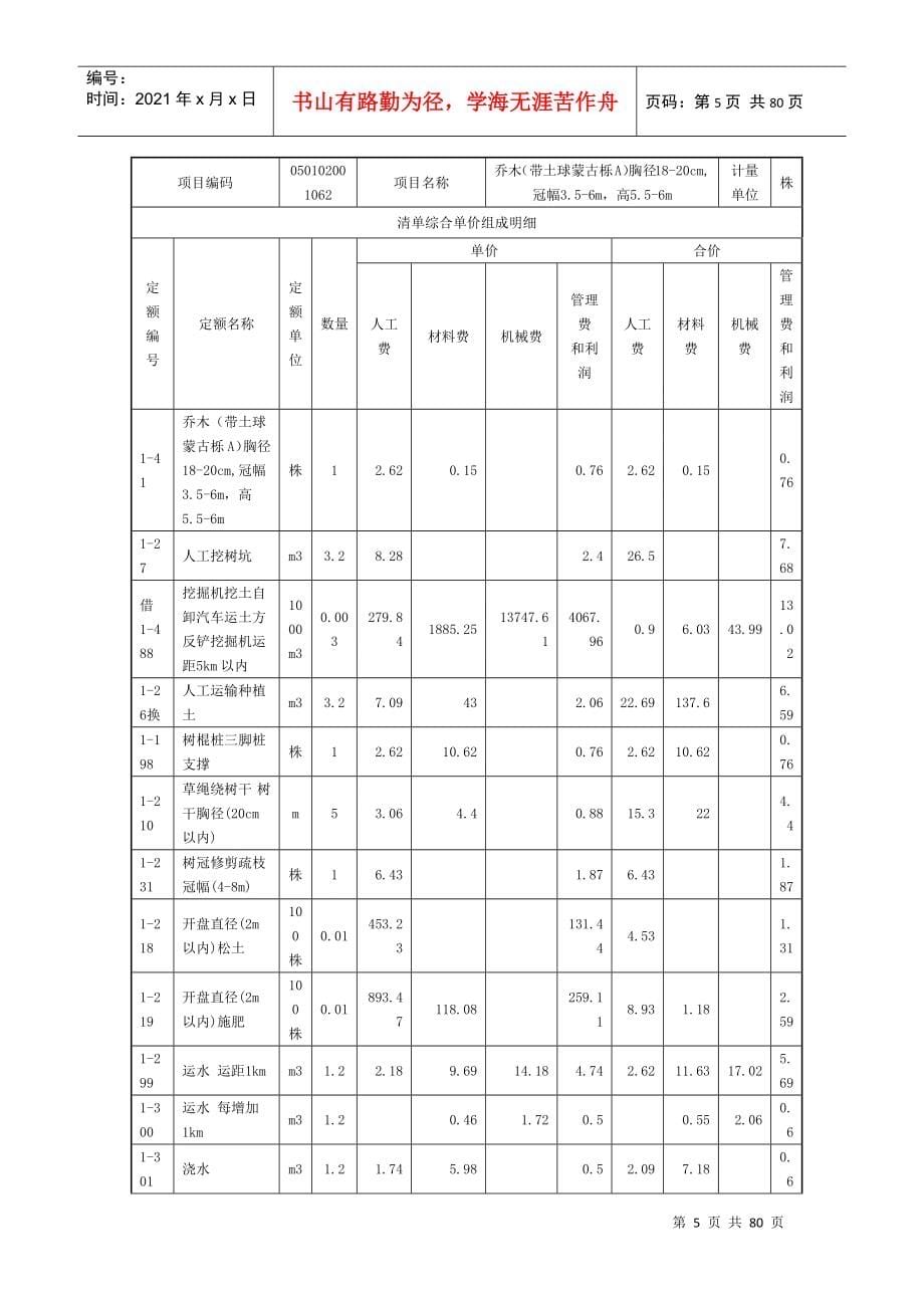 工程量清单综合单价分析表_第5页