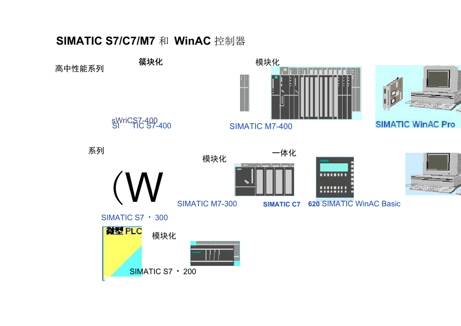 S7-300、400硬件组成与组态方法_第3页