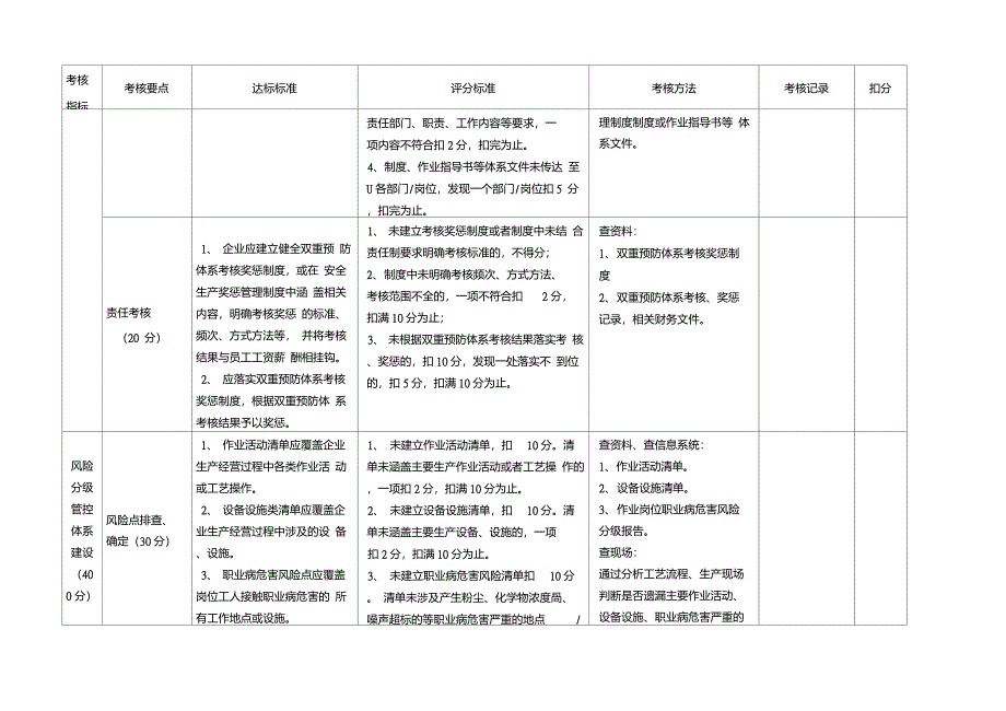 双重预防体系验收评分标准_第3页