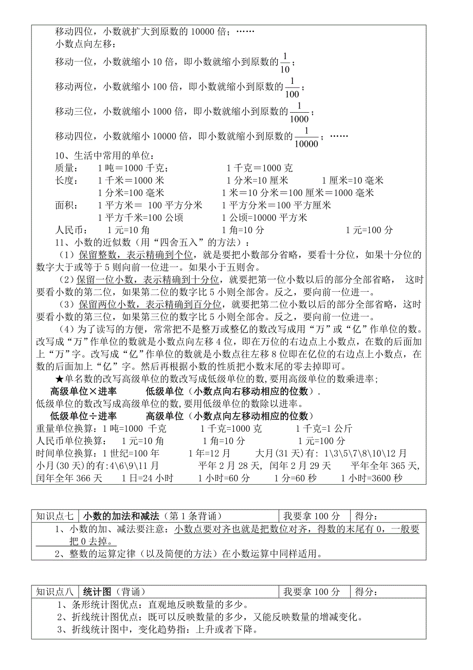 新版人教版小学四年级下册数学知识点总结_第4页