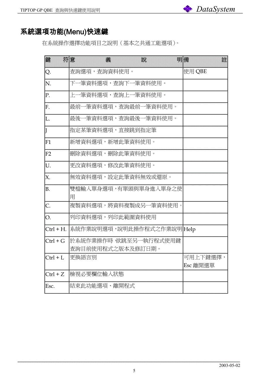 参考5 TIPTOP GP QBE 查询与快速键使用说明.doc_第5页