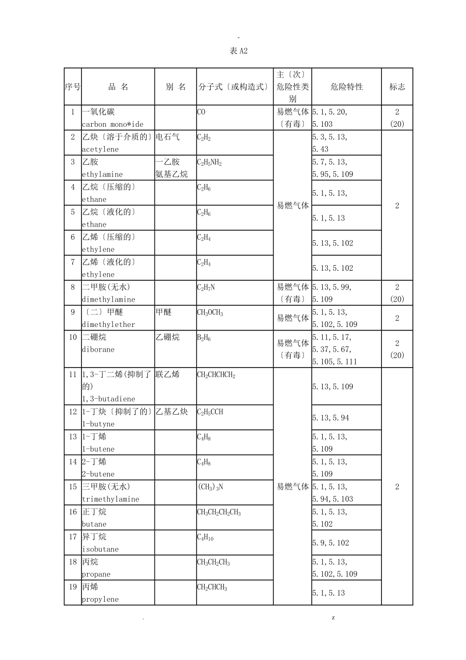 常用危险化学品分类明细表_第3页