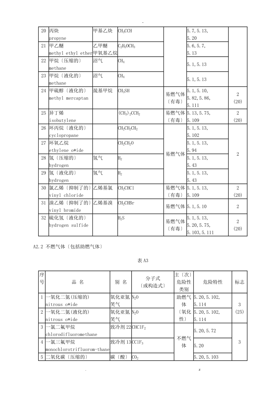 常用危险化学品分类明细表_第4页