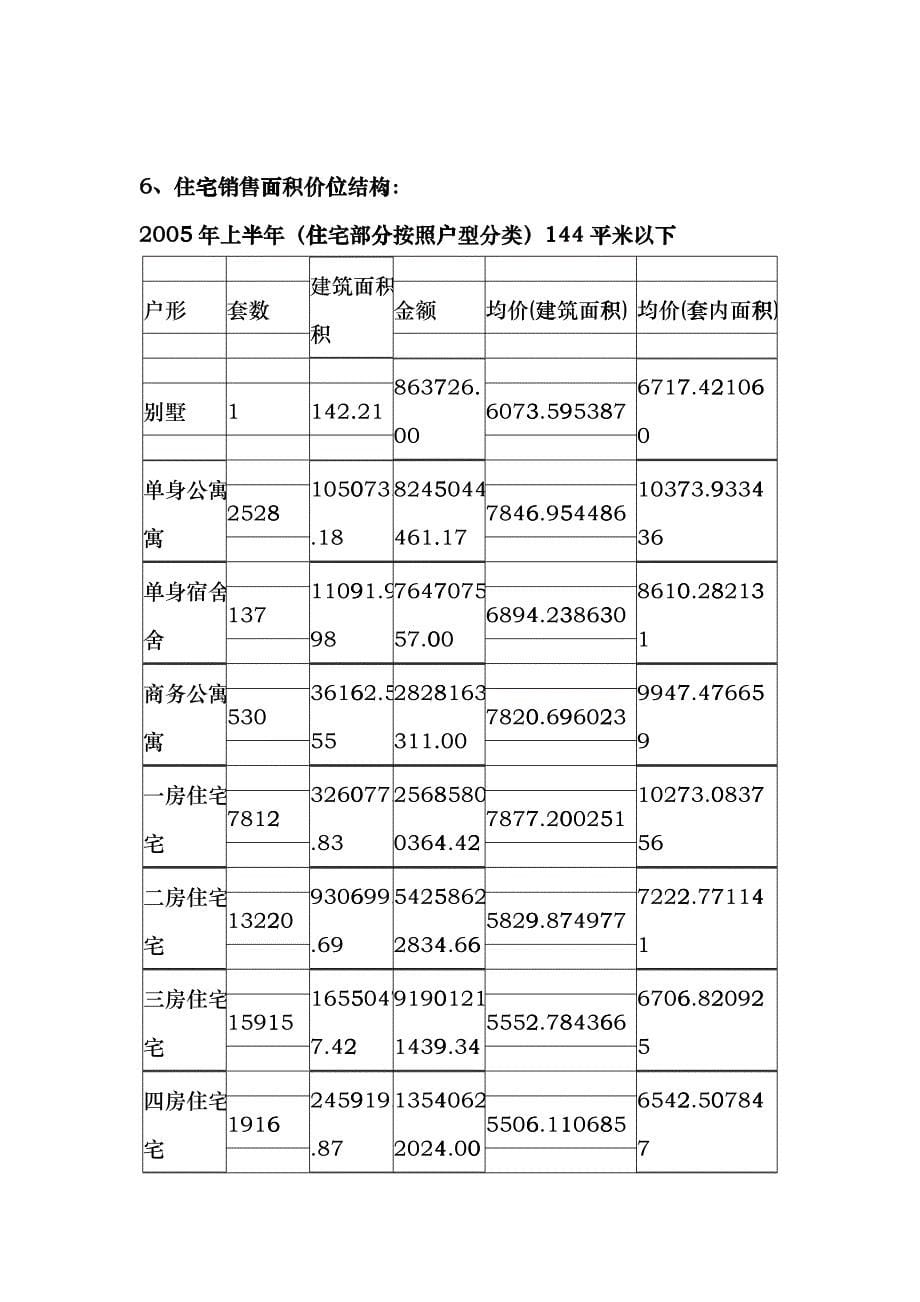 安业清水河项目营销策划报告_第5页