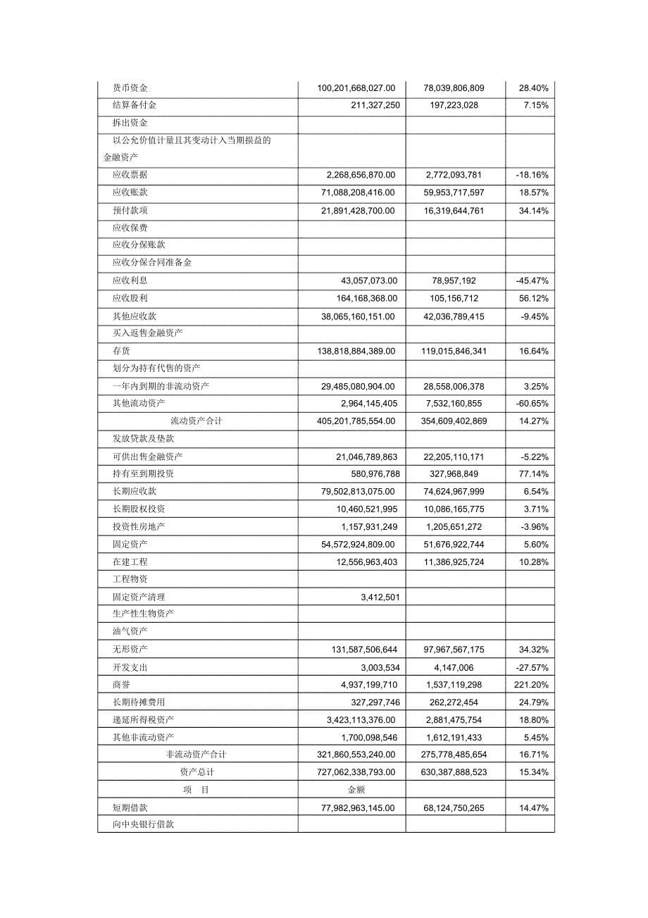 财务报表分析案例_第5页