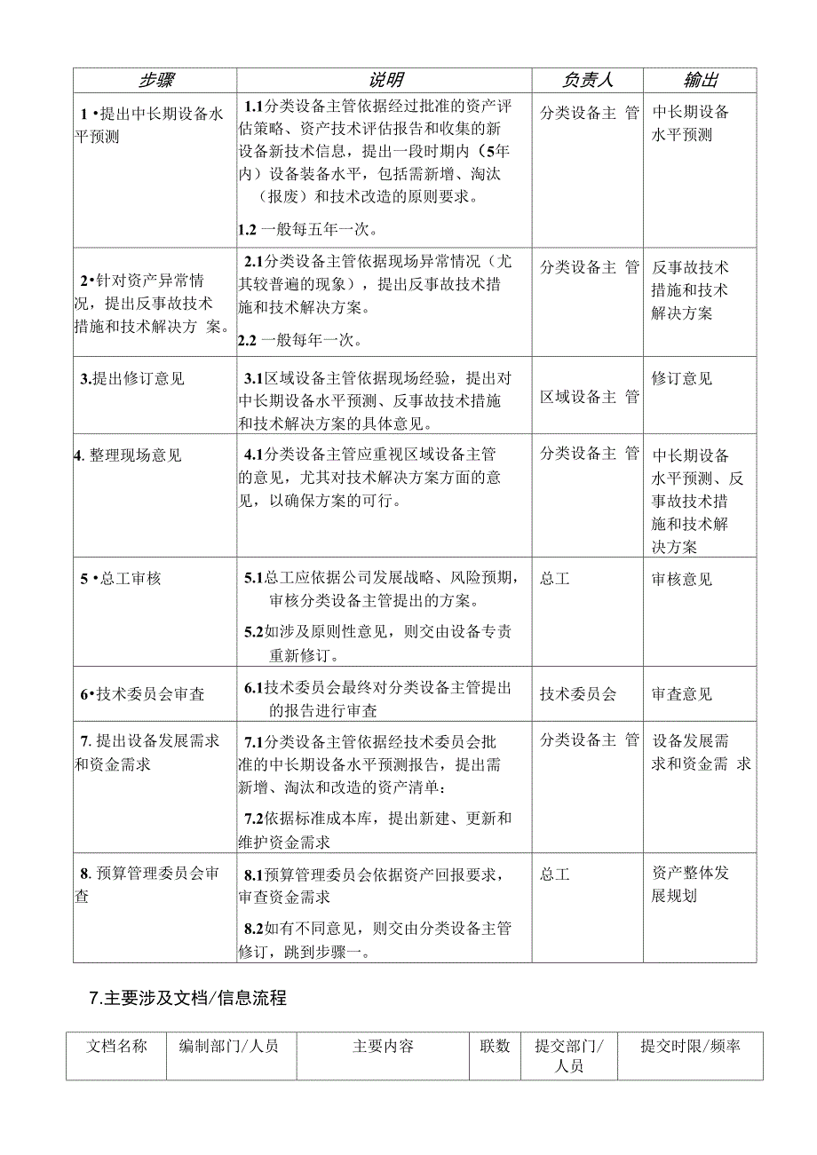 苏州供电公司制定资产发展规划(DOC4页)_第4页