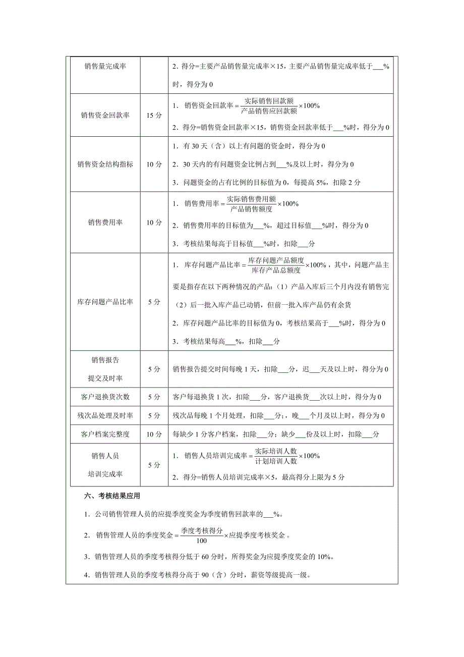 销售人员季度与年终考核制度方案设计_第2页