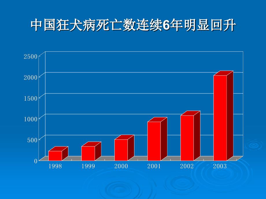 狂犬病疫苗、治疗抗体及其诊断_第4页