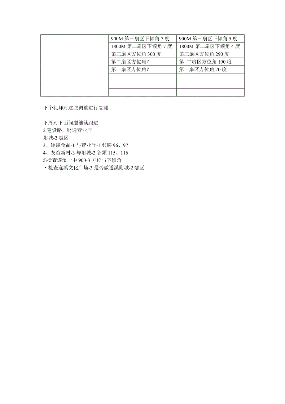 遂溪路测汇报.doc_第3页