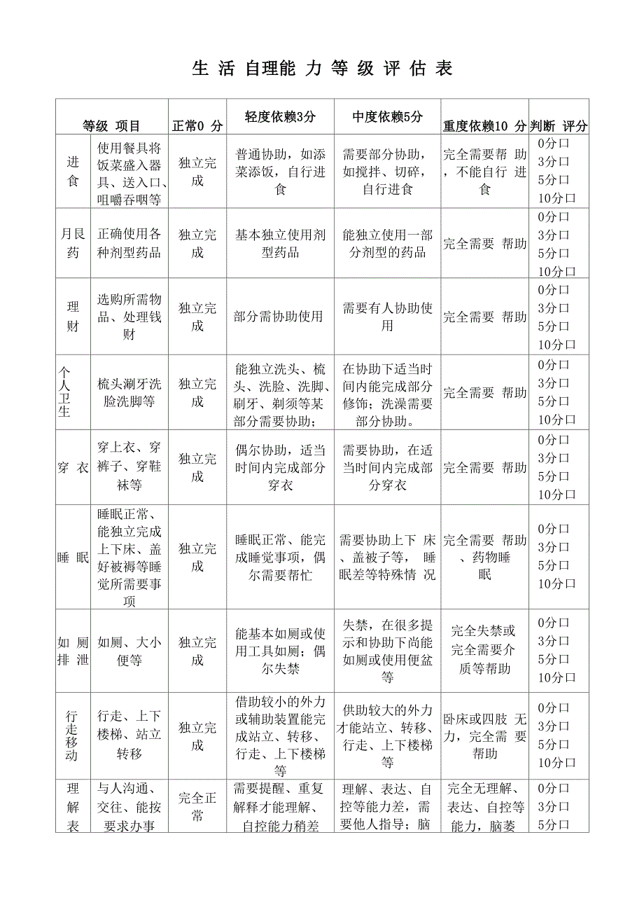 生活自理能力等级评估表_第1页