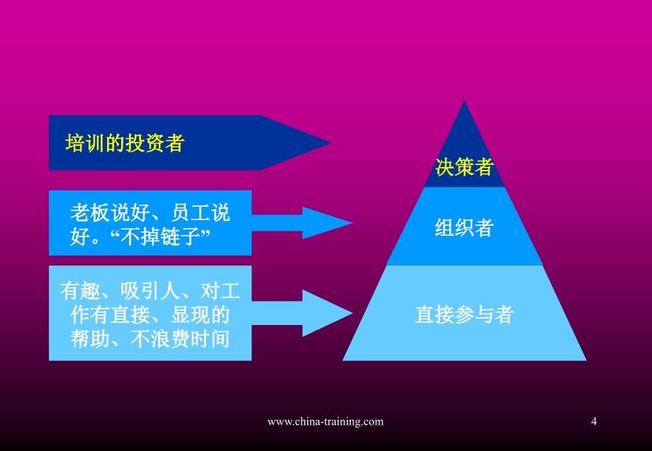 跨国企业培训实践_第4页