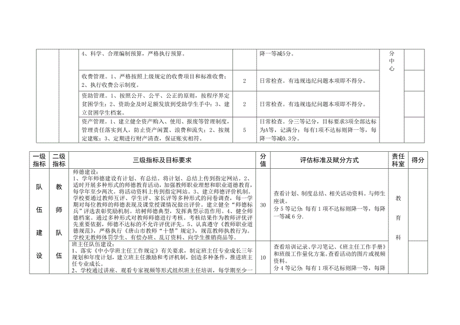 特教-2013学年校长目标管理考核办法.doc_第4页