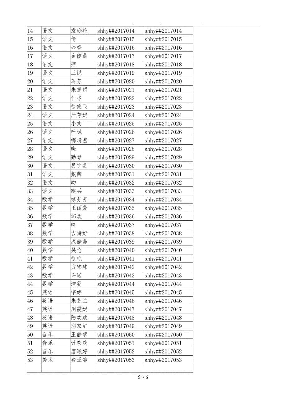 一师一优课晒课注册、报名详细说明_第5页