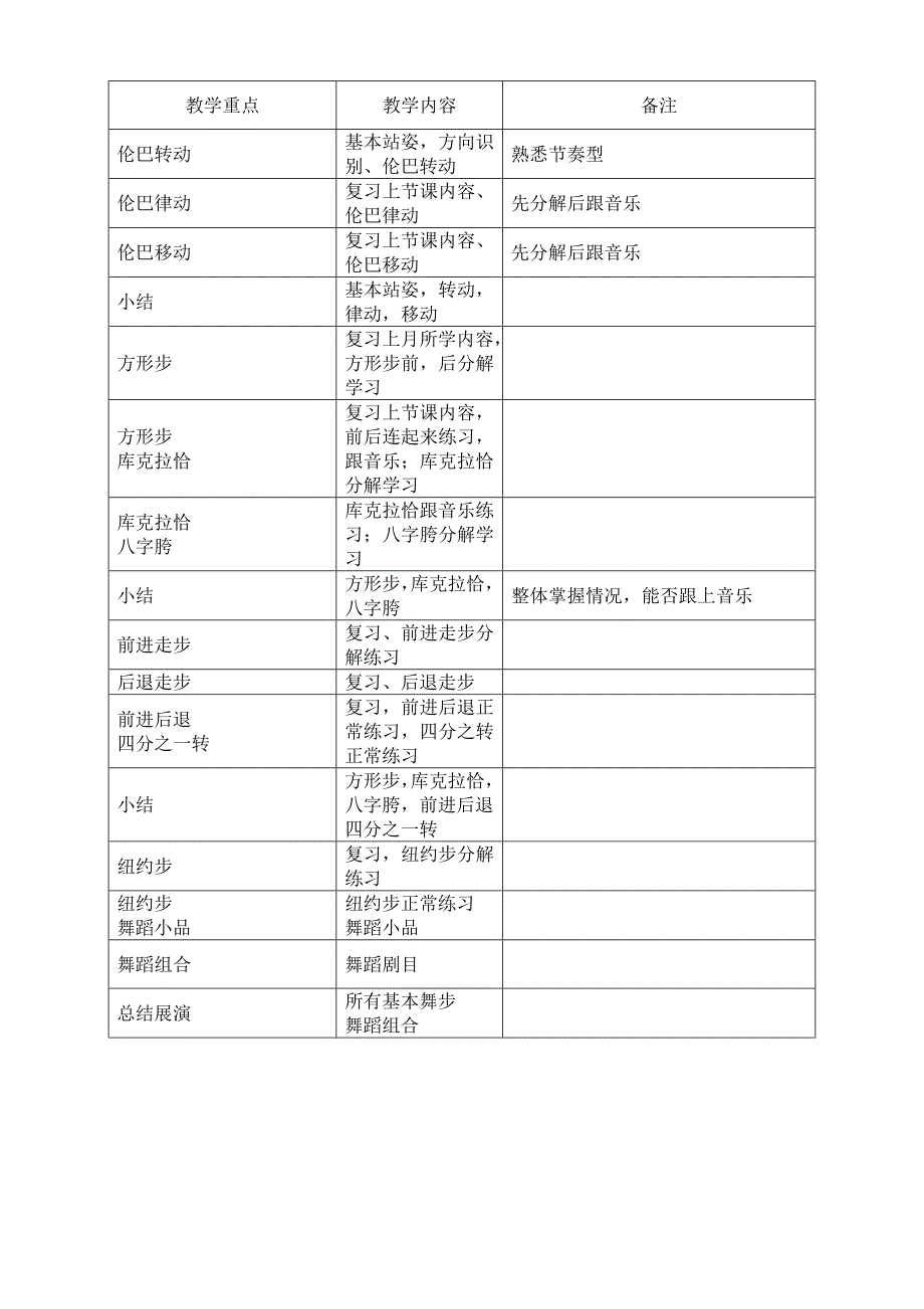 拉丁舞兴趣小组活动计划_第2页