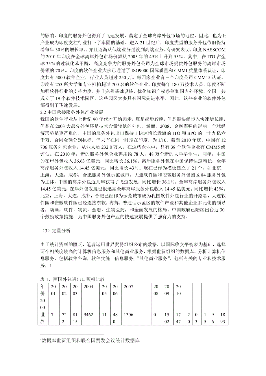 中印服务外包国际竞争力比较分析_第4页