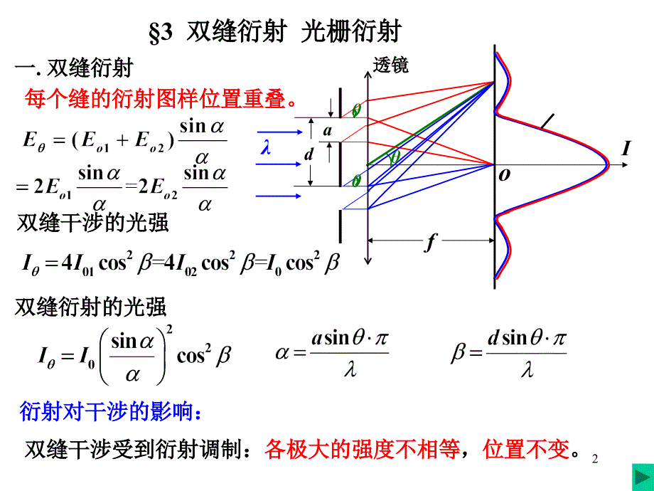 华科 大学物理 (下)2光栅衍射_第2页